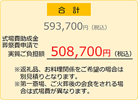 大泉橋戸会館の費用合計